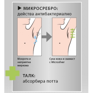 LR MICROSILVER PLUS - Рол-он дезодорант | Против изпотяване