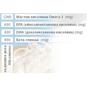 Четворен комплект Super Omega 3 Activ от LR